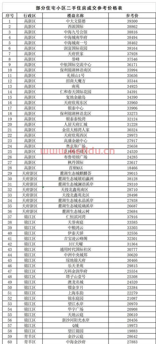 都匀房产租房价格查询官网〖都匀市河西片区公租房在哪里〗