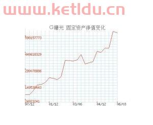固定资产净值是什么意思(是什么固定资产净值)