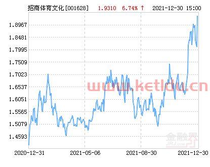 基金净值上涨怎么算钱的〖基金上涨是加仓还是减仓,收益怎么算 〗