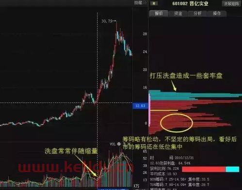 大智慧决策诊股,大智慧中如何打开筹码分布?