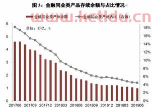 净值型理财产品属于基金吗(银行净值型理财二级风险)