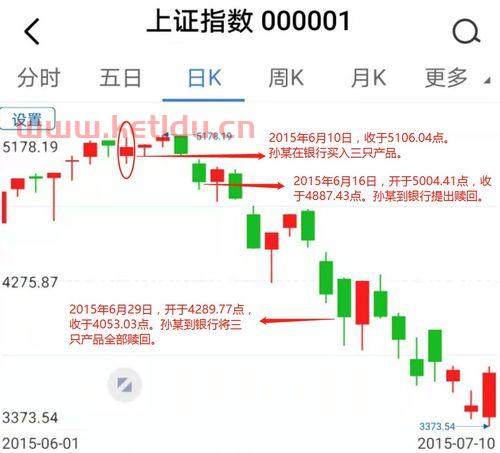 肇庆银行理财经理助理〖理财规划作业〗