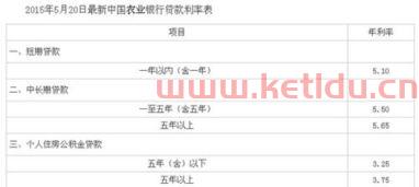 哪家银行贷款利率比较低 (中行消费快贷利率表)