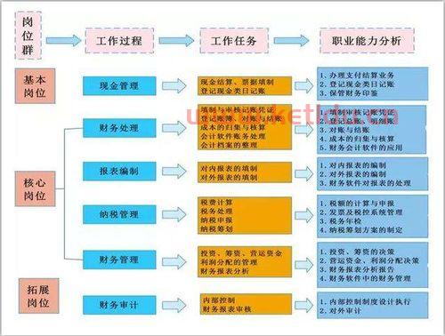 房地产开发企业会计账务处理流程,谁能详细说一下 (房地产企业工程款结算规定)