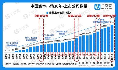 京东方从上市到现在连年亏损究竟经历了什么 (led公司亏损情况原因分析)