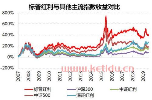 聪明的 贝塔 真的聪明吗(啥叫股票净值高啊知乎视频)