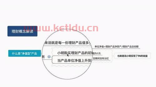 净值型理财怎么算收益(净值型理财怎么卖赚钱)