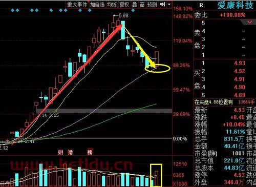 002610爱康科技为什么涨停(光伏建筑龙头涨停股票)