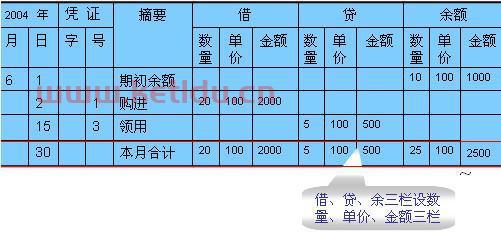 工程款计入什么会计科目(工程进度款结算台账)