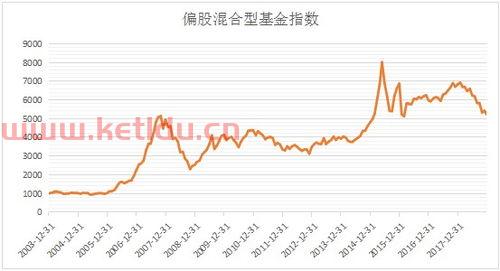 股票型基金和混合型基金,买哪一种容易利润高 (股票平衡型混合基金净值)