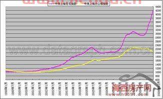 1999 2009南京房价走势图(南京3年内房价趋势图分析)