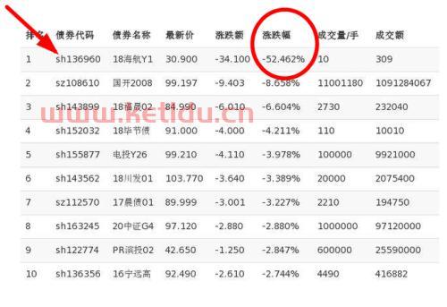 金乡工商银行理财经理工资〖中国工商银行股份有限公司苍南金乡支行怎么样 〗