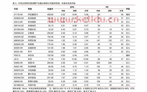 目前中国新能源产业基金都有哪些 (景顺新能源产业股票C净值)