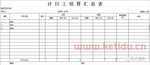 竣工结算时间的规定(结算工程款多少天)