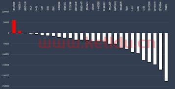 股票主力资金净流入作用是什么 (股票主力资金净流入额)