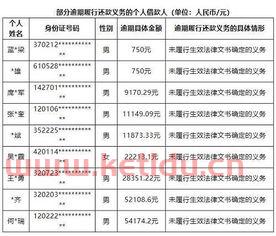东港工商银行行长名单公示,【想在深圳开个银行账户,该选哪家银行?为什么】