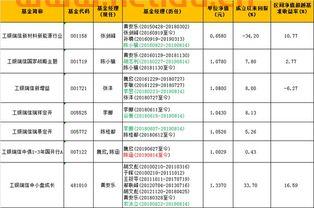 深圳6年产品经理工资〖互联网行业产品经理 PM 的月薪一般是多少 〗