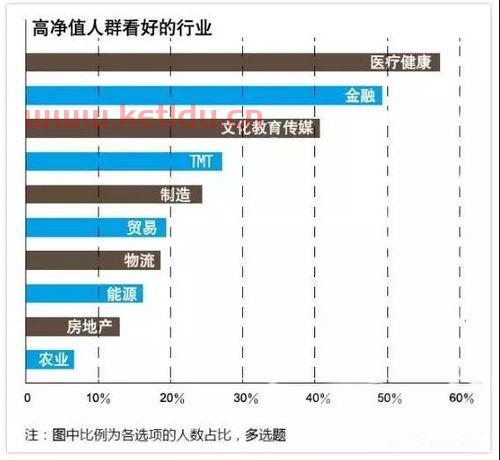 高净值人群税务核查方案〖什么是高净值人群〗