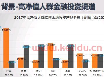 高净值人士为什么也需要保险 (净值型理财客户需求调研表)