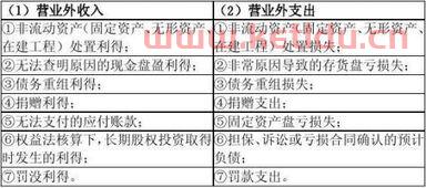 固定资产盘亏进项税转出是按原值还是净值(固定资产净值计算进项税)