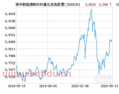 投资新能源的基金有哪些(银华新能源股票净值)