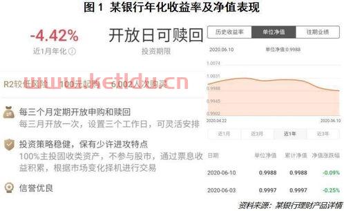 理财跌了会亏损吗(银行理财短期亏损到期后会亏损吗)
