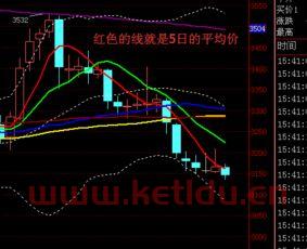 K线三条线不同的颜色分别代表着什么 (股票主力资金金线是什么)