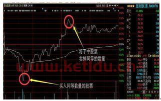 减少内部交易费用〖下调佣金什么意思〗