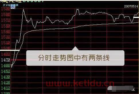 大智慧软件中,黄线和白线哪个代表小盘股 大盘股 (大智慧小盘股)