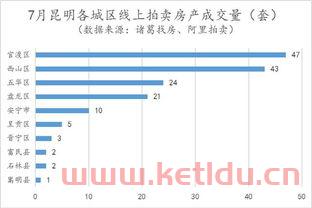信阳法院拍卖房产价格查询〖信阳市中级人民法院主要职责〗