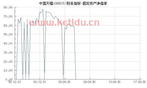固定资产中净值是什么(固定资产表中净值是什么)