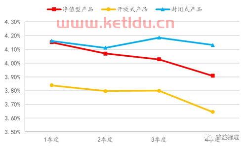 什么是开放型净值型理财〖理财里的开放式净值型是什么意思 〗