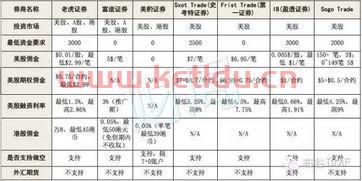 留学生美股开户推荐〖美国留学生是否可在美国炒美股〗