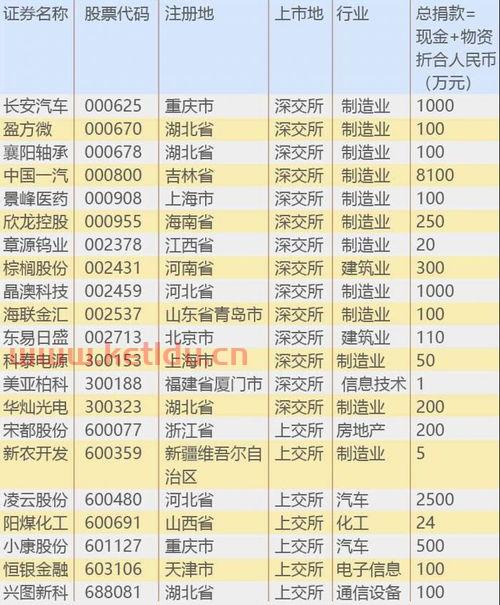 企业亏损主观原因分析〖亏损原因分析报告〗