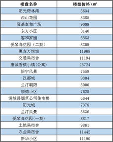 保定江山悦营销中心电话是多少 (清苑房产成交价格查询系统)