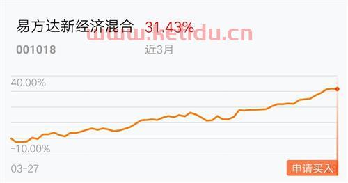 看基金净值买股票吗〖买股票型基金是不是要选净值低的买〗