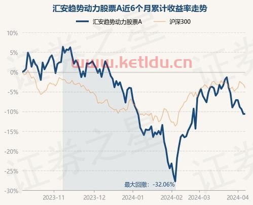 基金净值走势图怎么做出来的〖基金净值走势图怎么看〗
