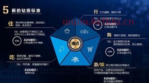 携程网海外酒店各钻级代表的含义是什么 (海南五钻酒店价格)