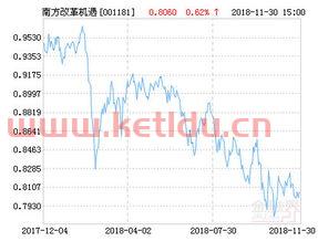 南方改革机遇基金会亏本吗(南方改革机遇基金最新净值)