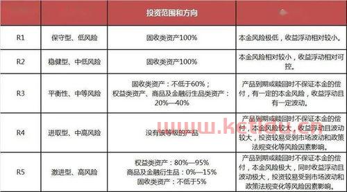 银行理财产品是否有亏损的呢 (银行理财怎么看是否亏损)