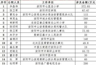 农村信用社贷款好贷吗(台山房产评估价格查询)