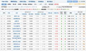 基金净值是怎么计算的 (怎么算基金当天的净值)