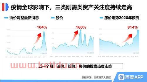 房价近三年趋势图分析最新〖下半年房价是涨是跌 三张图给你答案〗