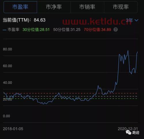 军工龙头股票有哪些 (振华科技军工龙头股票)