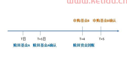 基金的买卖净值怎么计算〖基金净值的计算方法〗