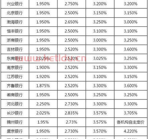 银行定期存款算不算理财(中行理财和存款的区别在哪)