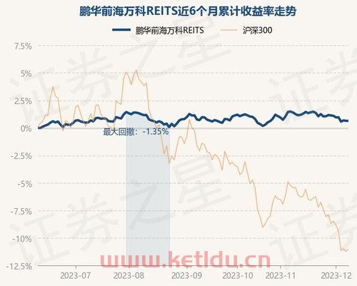 万科最新基金净值〖中国a50etf是啥意思〗