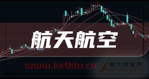 航天航空股票有哪些龙头股(航空科技龙头股票代码查询)