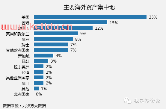 有钱和高净值人群〖高净值人群有什么定义 〗