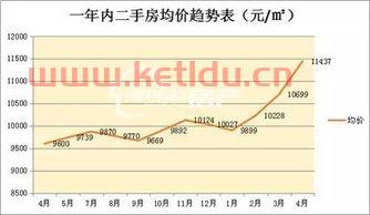 金华近年房价趋势图表分析,金华房价还会跌吗
